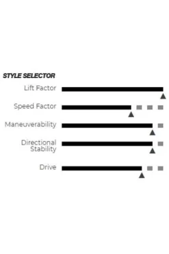 HI Rise Carve 2019 Foil 7 HI Rise Carve 2019 Foil -Surf Equipment Store cabrinha hi rise carve 2019 foil 279488