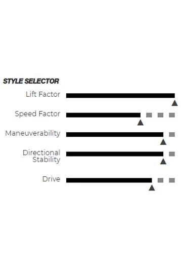 HI Rise Carve 2019 Foil 4 HI Rise Carve 2019 Foil - Image 4